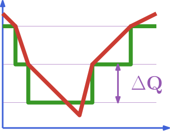 QuantizedStateSystems.jl logo